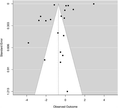 Effects of mindfulness on test anxiety: a meta-analysis